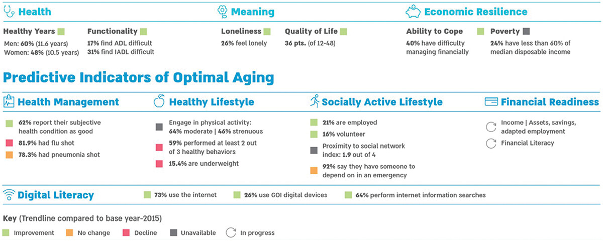 CitiesxHealth's tweet photo. #CaseStudy published!
Age-friendly urban design: an Israeli national case study.
Inon Schenker, Shulamit Gertel, Yossi Heymann, Sarela Sheinfeld, Nesya Strasburg and Ilana Taler; 2024.
https://t.co/wqvJ3xNbNq
#UrbanHealth #CitiesAndHealth #HealthyCities #Cities4Health #AgeFriendly #Cities #UrbanDesign #OlderPeople #Elderly #BuiltEnvironment #Religion #Israel