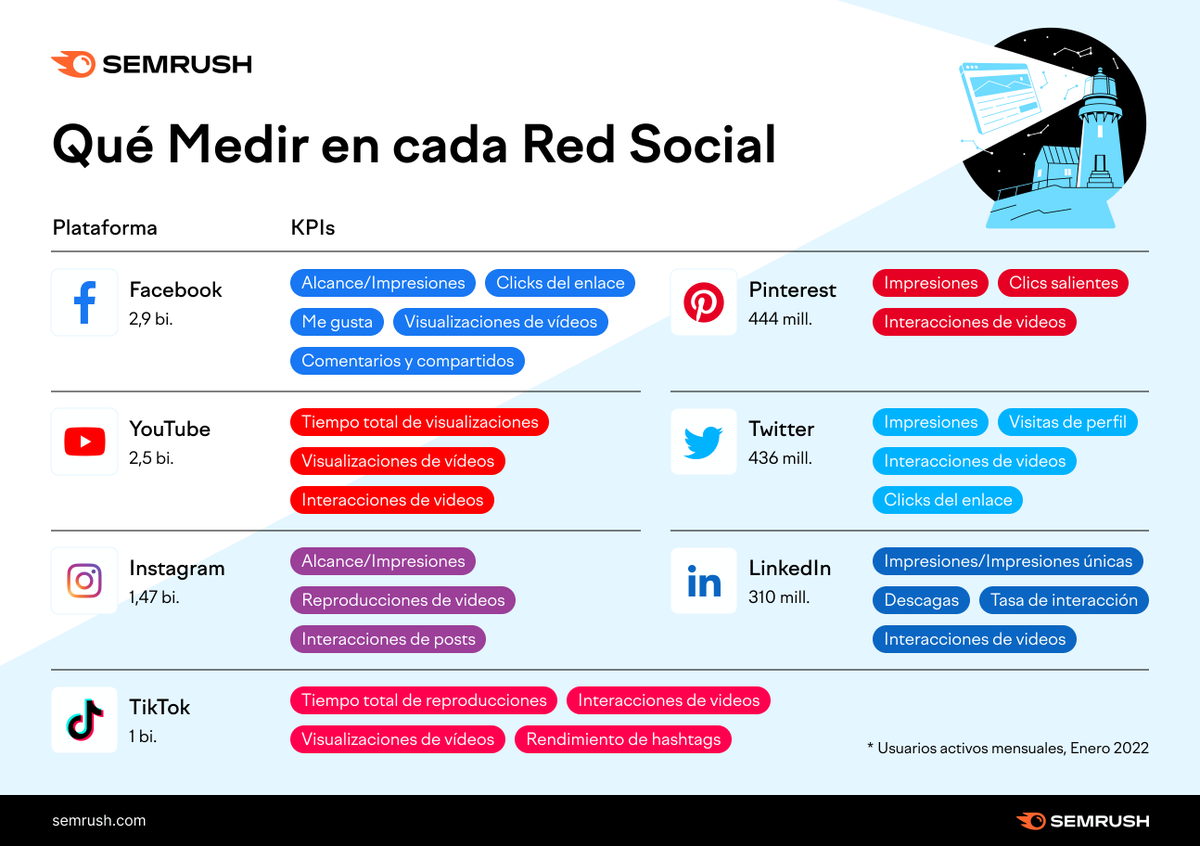 Semrush en Español tweet media