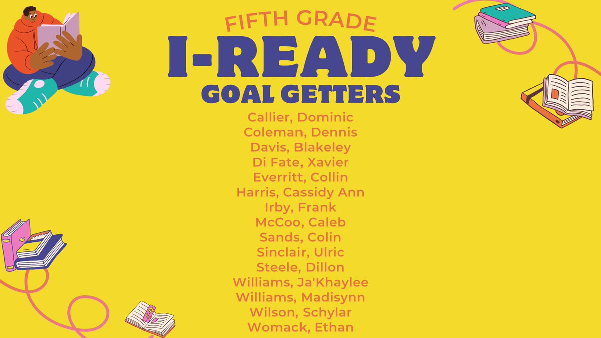 Congratulations, I-Ready Goal Getters! Meeting your I-Ready reading goal with 85% accuracy or above is a fantastic achievement. Your dedication to spending 30 to 45 minutes on task has truly paid off. Keep up the excellent work! Grades 3 - 5 #LearningLeading  #AimForExcellence