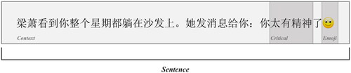 Investigating the effect of emoji position on eye movements and subjective evaluations on Chinese sarcasm comprehension 🙂 tandfonline.com/doi/full/10.10…