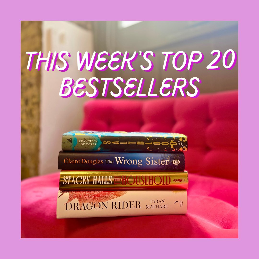 Congratulations to @TaranMatharu1 and @FrancescaHaig who are bestsellers in their 1st week of publication! DRAGON RIDER has entered the chart at #3 and SALTBLOOD is #14. @Dougieclaire and @stacey_halls continue their streak with THE WRONG SISTER at #13 and THE HOUSEHOLD at #19.