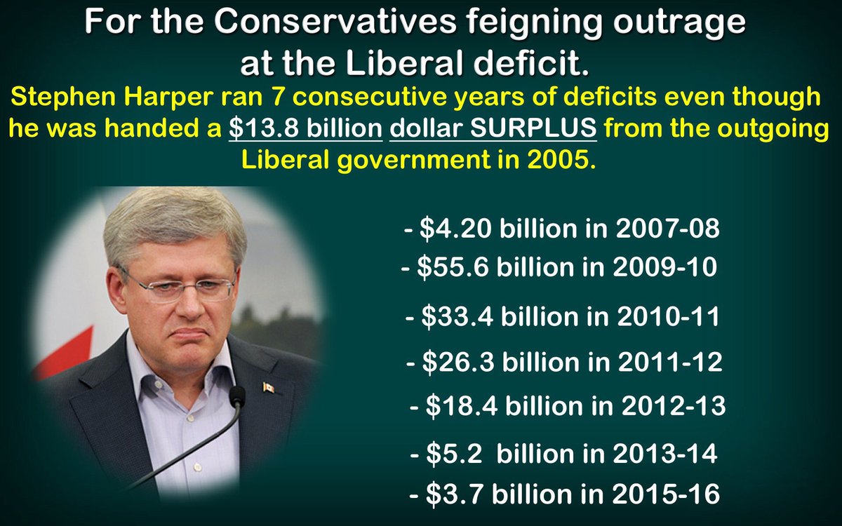 @anna_tomala @stephenharper #WorstPrimeMinister