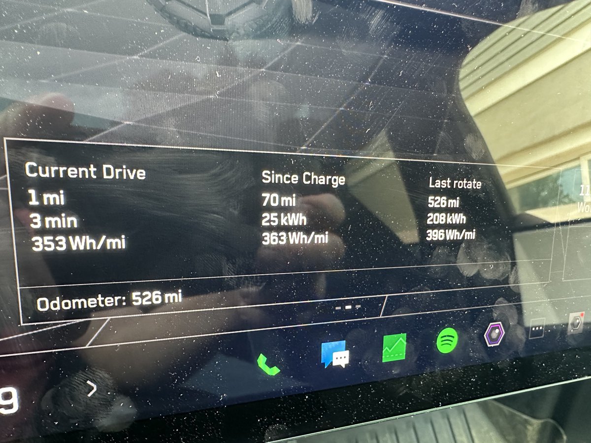 rhensing's tweet photo. Let’s talk efficiency. When I got the Cybertruck I was super concerned about the range. Today I drove 70mi to and from Ellicott city and the farm and and from Clarksville. Highways at 70-80mph and back roads at 30-45. 50/50. 
I feel like this is really good. The bugs?  Not so much. 👀