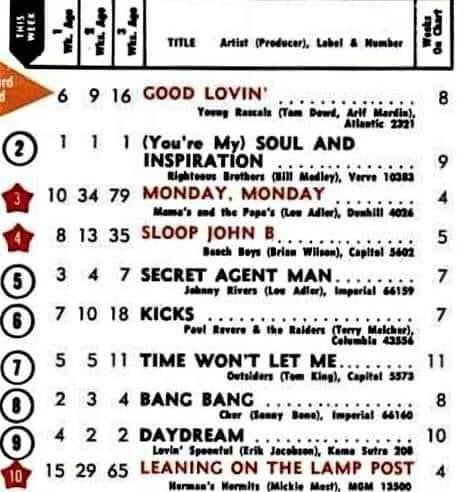 US Top 10 this week in 1966