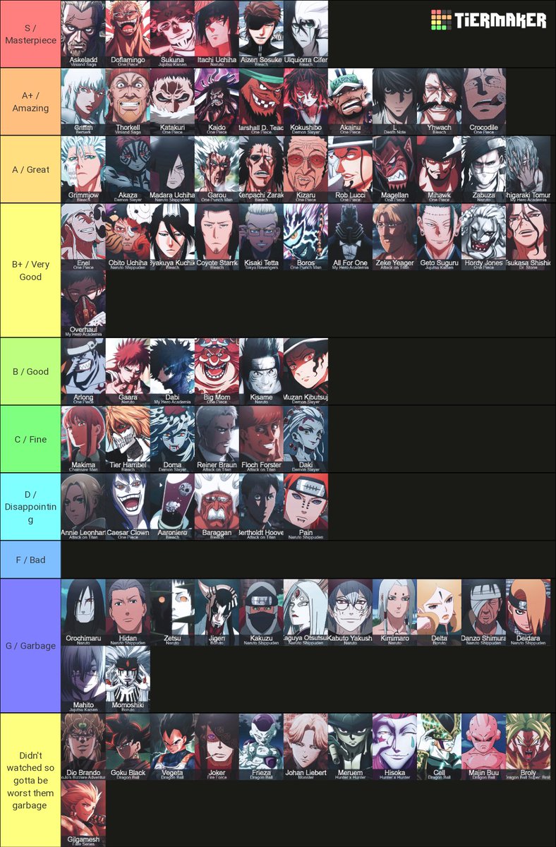 THIS SHOULD BE ANTAGONIST TIER LIST IN MY OPINION