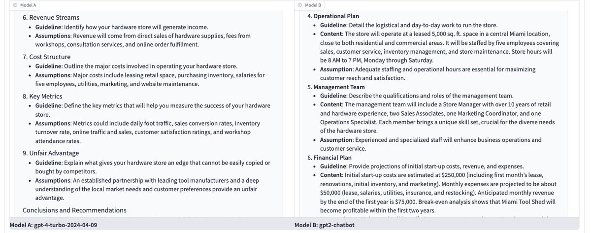 JorgeIHernandez's tweet image. #GPT2Chatbot vs #gpt4turbo... business plan writing. Overall gpt2 have more detail in the answer and a more valuable insights IMHO. The structure of the gpt2 plan is more accurate to what a complete business plan could be.