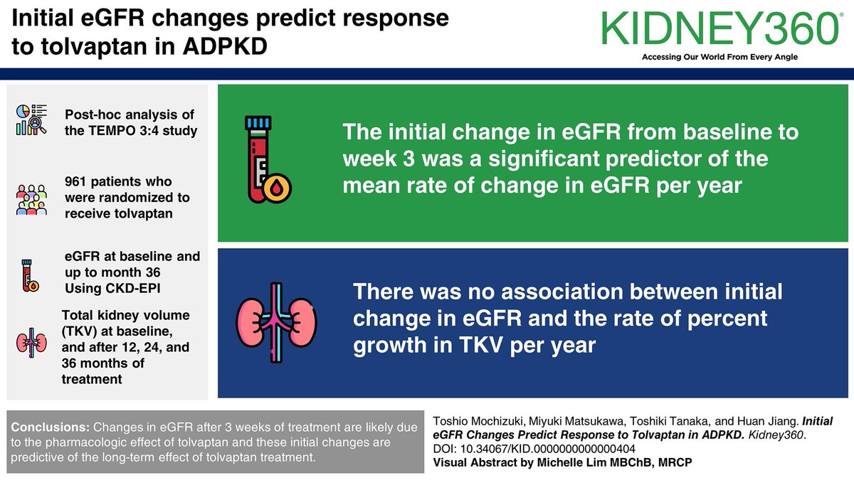 April Highlights: Initial eGFR Changes Predict Response to Tolvaptan in ADPKD

This study shows initial changes in eGFR are predictive of the long-term effects of tolvaptan bit.ly/KID00404

#VisualAbstract by @whatsthegfr