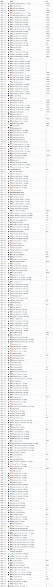 Mission impossible : UCI wins by Marianne Vos in one picture 😁 Height is 5293 pixels with 80% browser zoom.