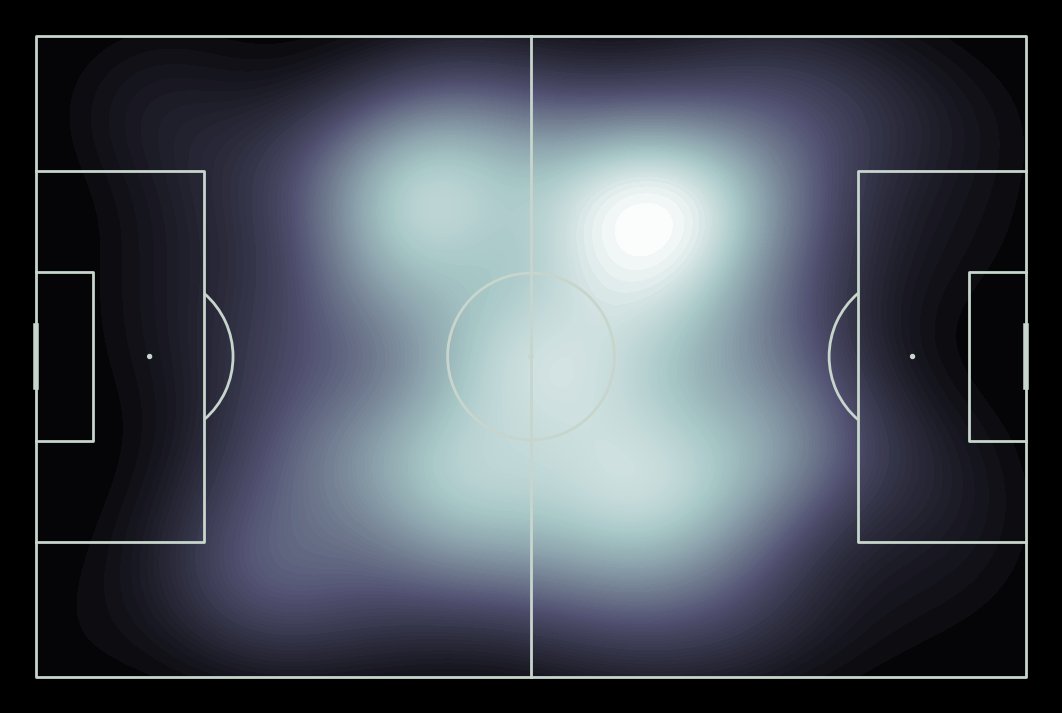 Santiago Puzzo (2006) jugador de QUILMES entre todos los jugadores de su categoría en la Primera Nacional:

→ Primero en partidos jugados {12}
→ Único en jugar partidos como titular {3}
→ Único en marcar un gol

Además promedia por partido...