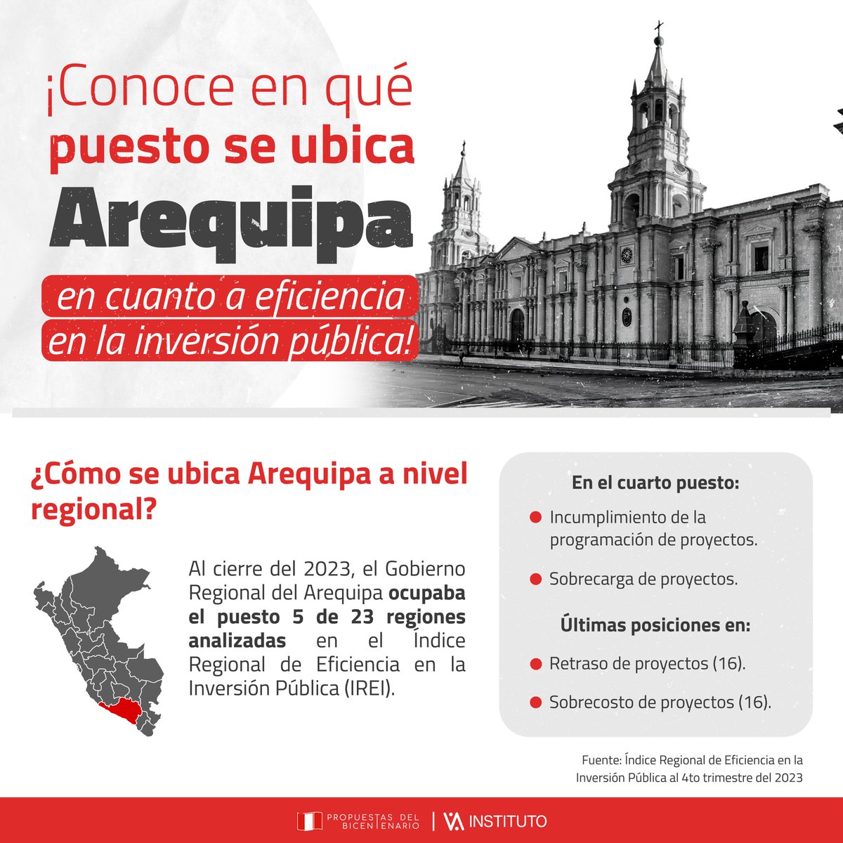 ¡Descubre cómo se posiciona #Arequipa en #Eficiencia en la #InversiónPública! 👉🏼 bit.ly/3TAvZHQ ​

Desde su ubicación regional 📍 hasta los desafíos y logros de la capital, esta infografía revela todo 👀.