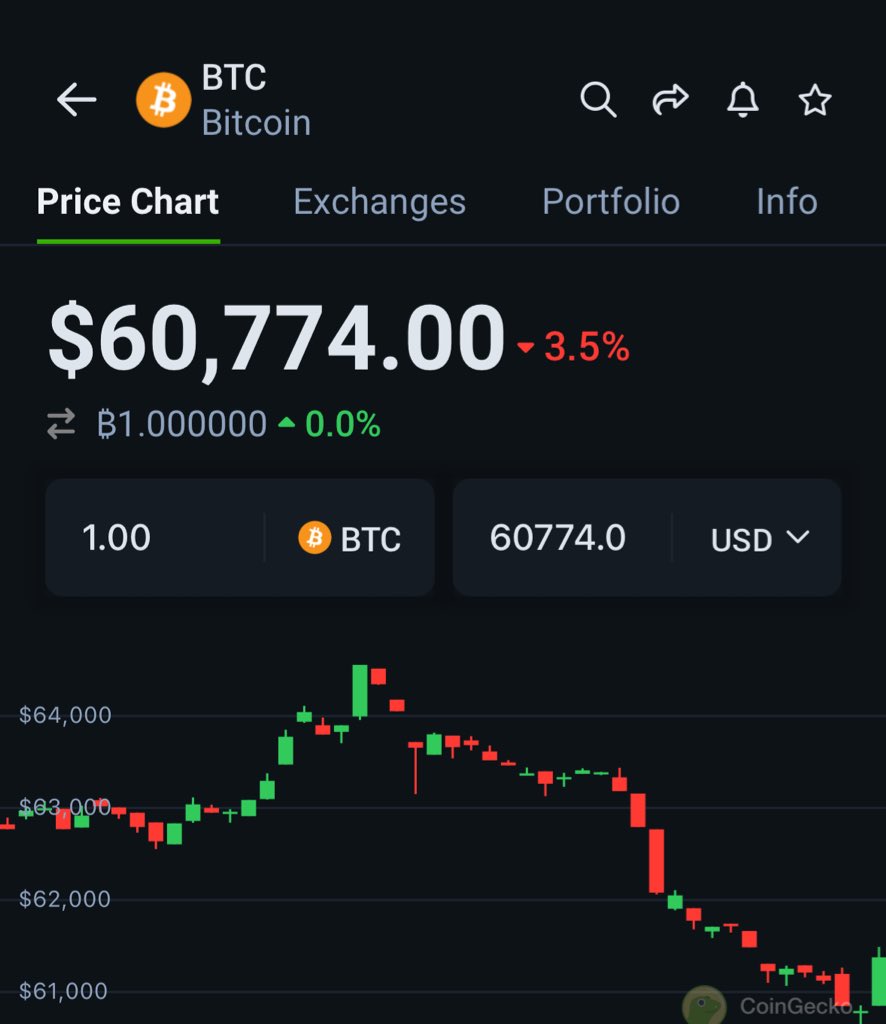 BEAR MARKET IS BACK BOYZ! 

PACK YOUR SHIT. 

SEE YOU END OF YEAR.