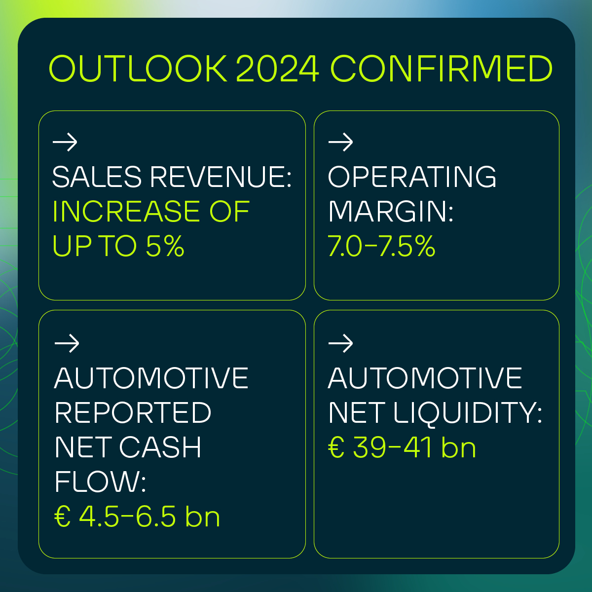 📊Il Q1/2024 di @VWGroup. Come previsto, i primi mesi dell’anno sono stati sottotono; confermato l’outlook, c’è fiducia per il raggiungimento dei target finanziari per il 2024. Più info ➡️bit.ly/4aYKe0E