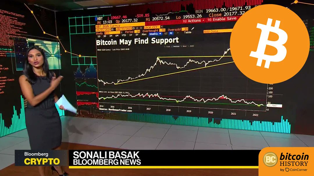 Did   Y🔴U   Kn🔵w?

Exactly 10 years ago, Bitcoin was added to Bloomberg terminals.

#bitcoinhistory
