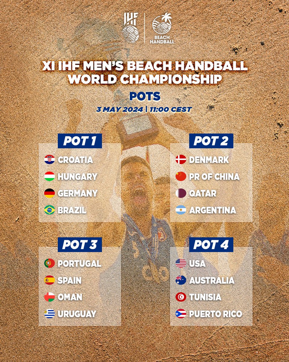 We set a date for this Friday, 3 May, at 11:00 CEST ⚡️ The draw for the 11th IHF Men's and Women's Beach Handball World Championships will take place and here are the pots 🙌 

#beachhandball  

Read more 👉 ihf.info/media-center/n…