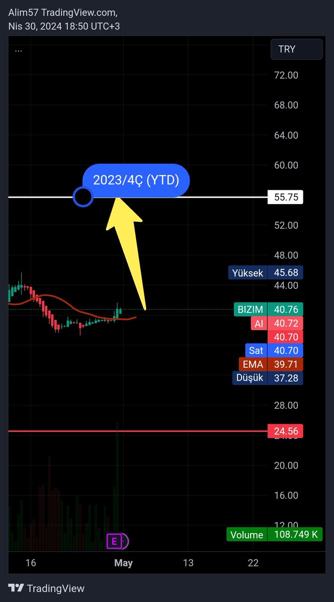 #Bizim 2023/4Ç FİNANSAL RAPOR FİYAT TESPİTİ.YTD