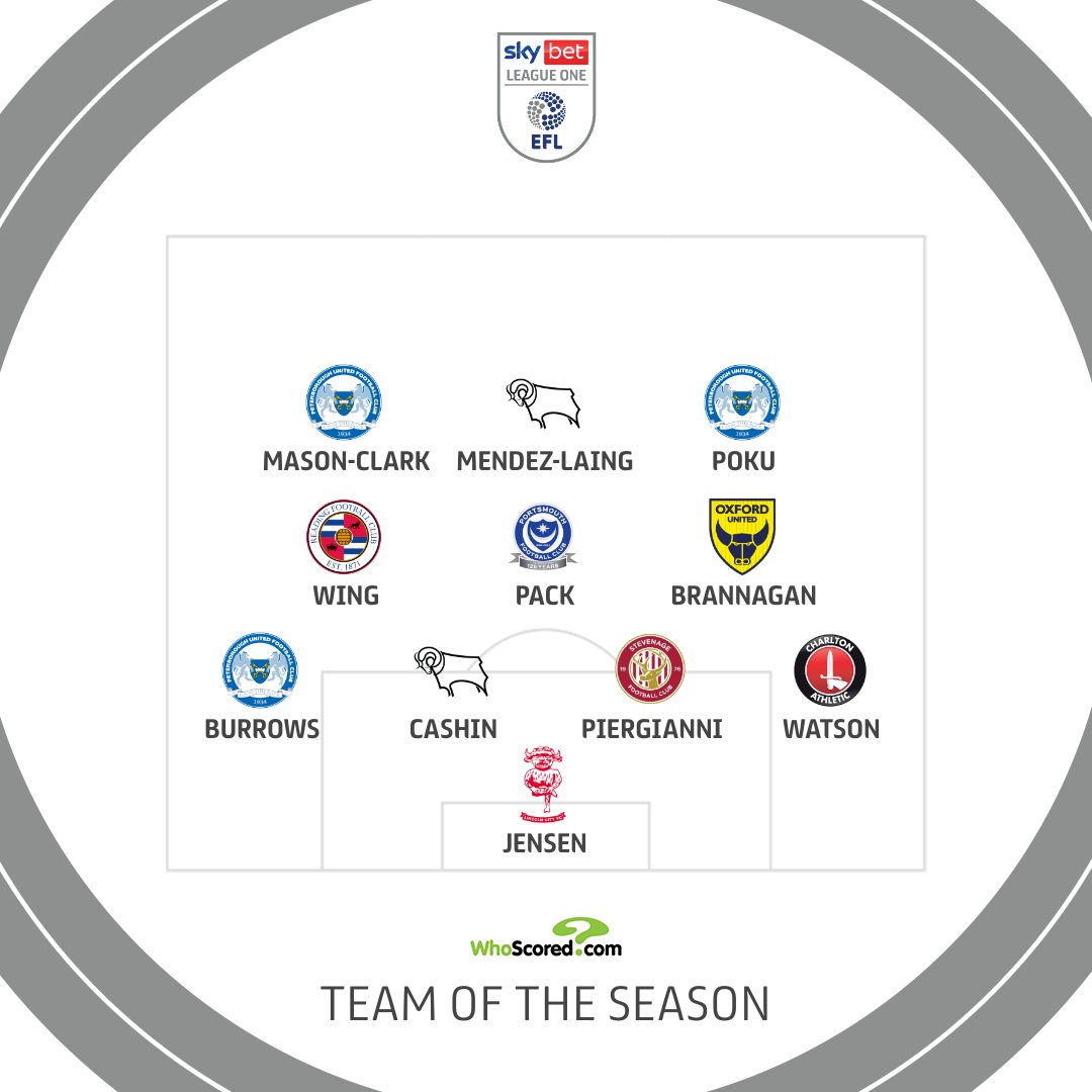 🔢 Using their unique rating system, @WhoScored give us their League One Team of the Season! 🌟 #EFL | #SkyBetLeagueOne