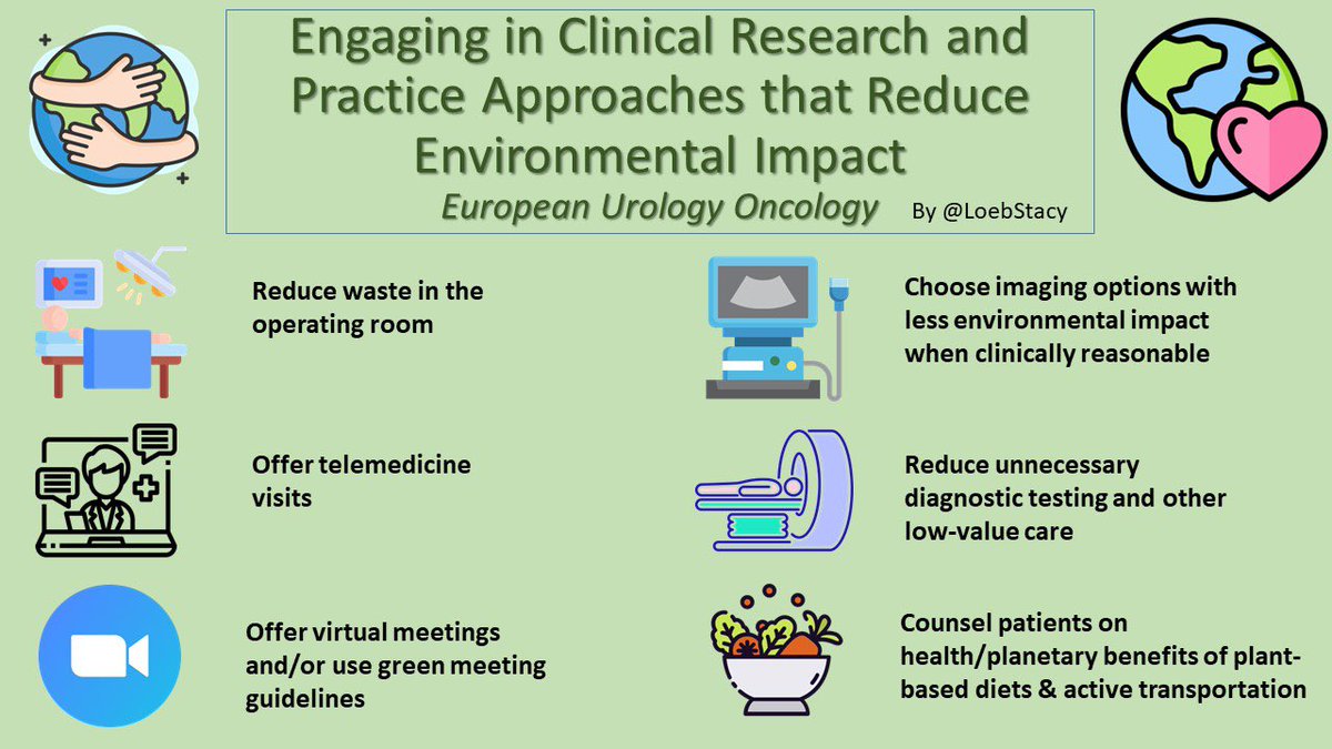 🌍 Just in time for #EarthMonth, check out my new paper “Engaging in Clinical Research & Practice Approaches that Reduce Environmental Impact.” Thx to the team @EurUrolOncol for this opportunity- so many ways we can make a difference! 🌱 Full text link: sciencedirect.com/science/articl…