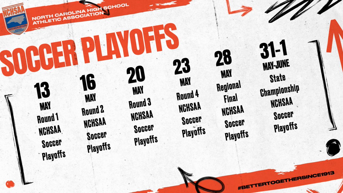 The NCHSAA Women's Soccer Playoffs Schedule 

#NCHSAA #BetterTogetherSince1913

nchsaa.org/championships/…