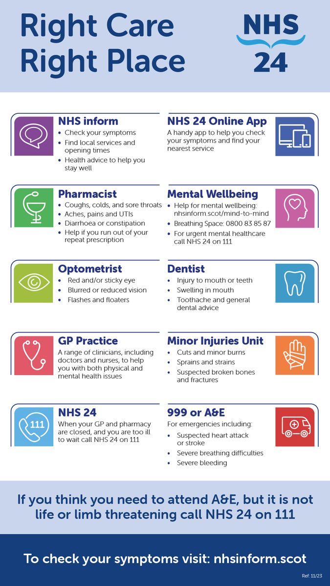 📍 This bank holiday weekend make sure you know where to go to get the right care, in the right place. 📱 Screenshot this handy guide to keep yourself right. 👉 Find out more: nhsinform.scot/rightcare #rightcarerightplace