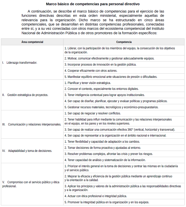 FerminCerezo's tweet photo. DIRECCIÓN PUBLICA PROFESIONAL |
La AGE publica el marco básico de competencias para Dirección Pública Profesional.
Hace 10 años un equipo de @AsocDPP trabajamos el esquema HEAD (Habilidades Esenciales de Alta Dirección). No estábamos tan locos. Serviría hoy para certificar.
#DPP https://t.co/vw8xVK10kM