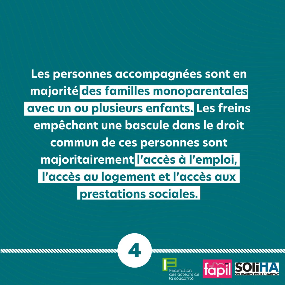 Enquête IML (Intermédiation Locative) Ukraine : les résultats clés @FAPIL @SOLIHA 👇 Retrouvez l’enquête : federationsolidarite.org/wp-content/upl…