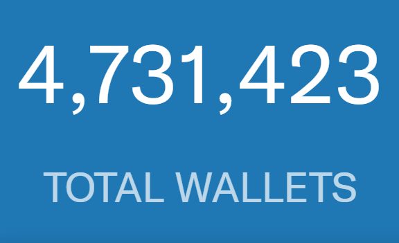 Almost 5 million zombies. #Cardano