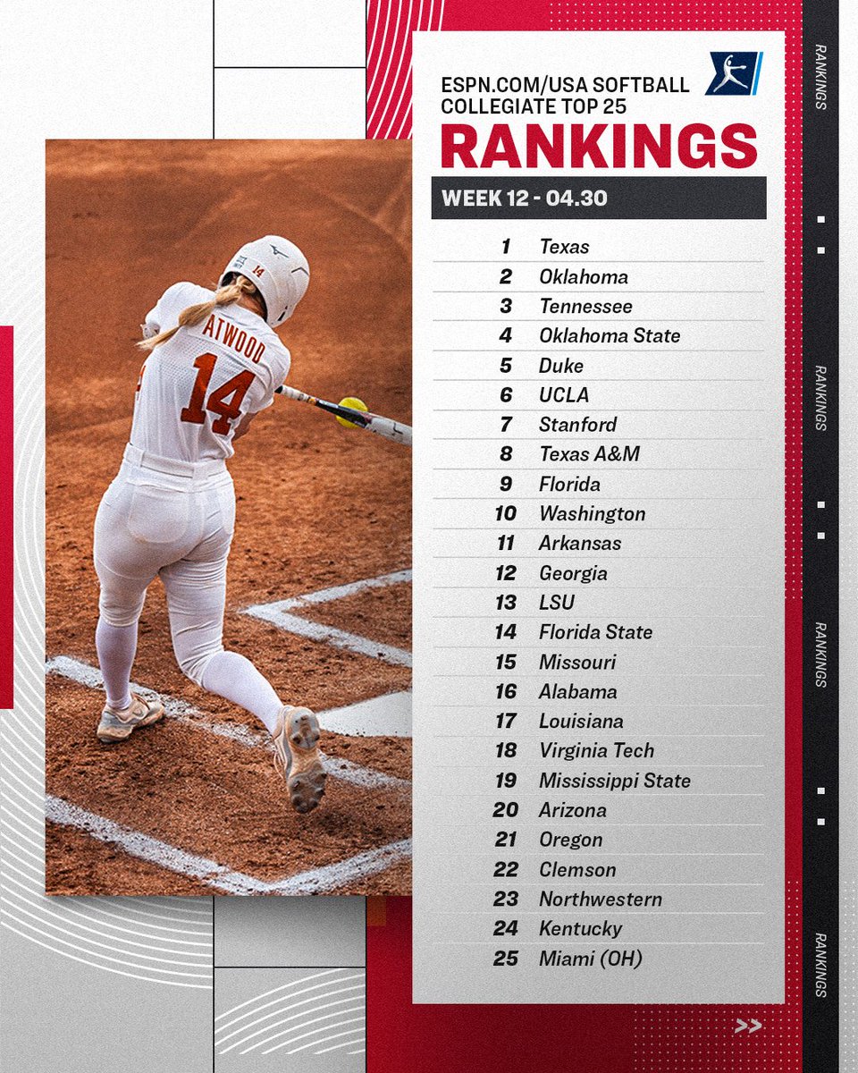 Week 12 @espn / @USASoftball Collegiate Top 25 🥎 #NCAASoftball