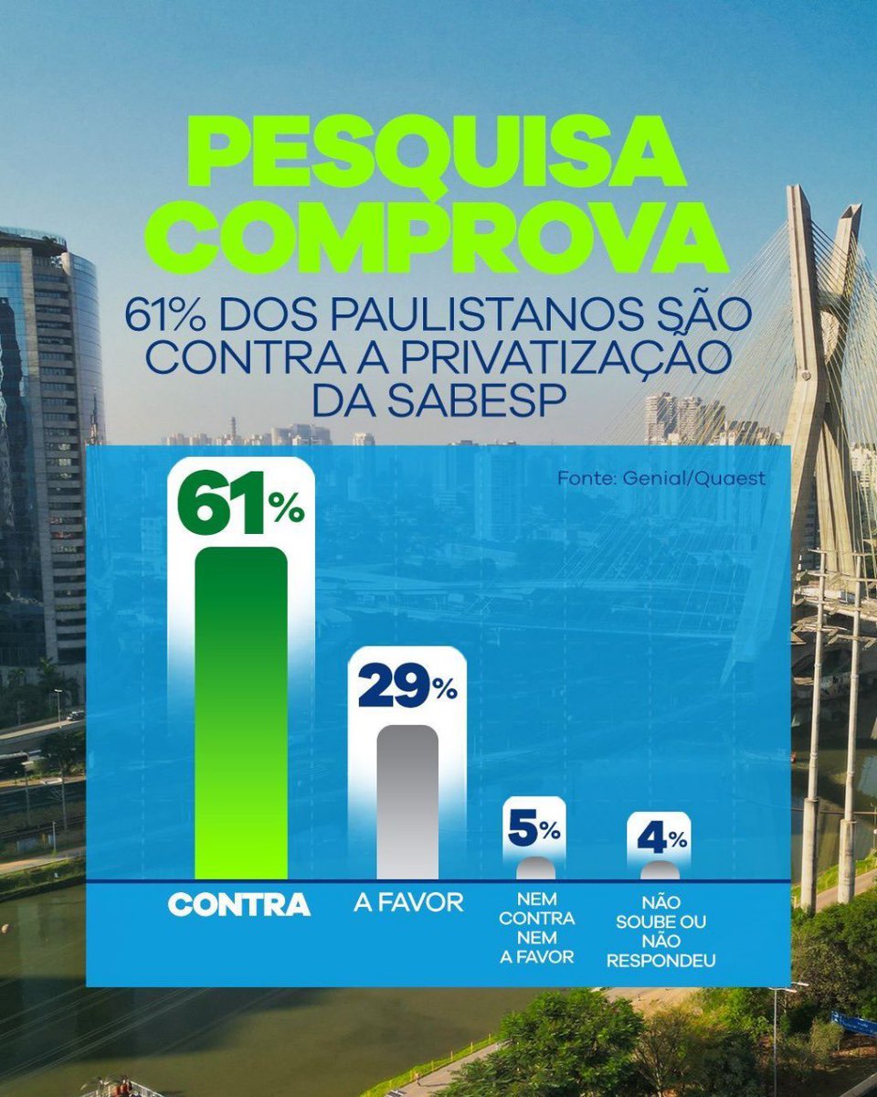 Tarcísio e Nunes perderam o debate em SP sobre a privatização da Sabesp. A população sabe que a Sabesp privada será a próxima ENEL nas nossas vidas. Sem apoio da população, usam do autoritarismo e arbitrariedades para privatizar a qualquer custo.NÃO PASSARÃO!