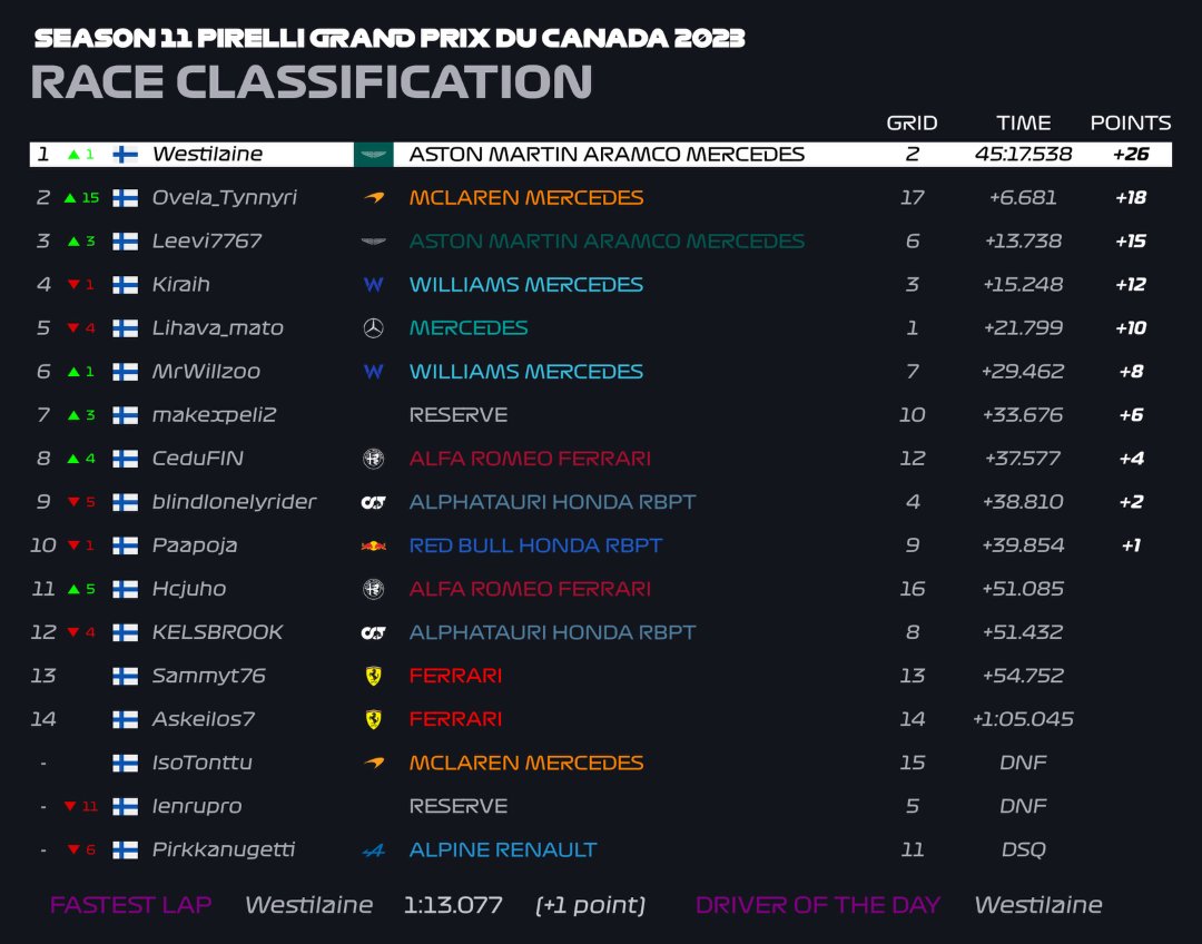 DevilsF1League tweet media