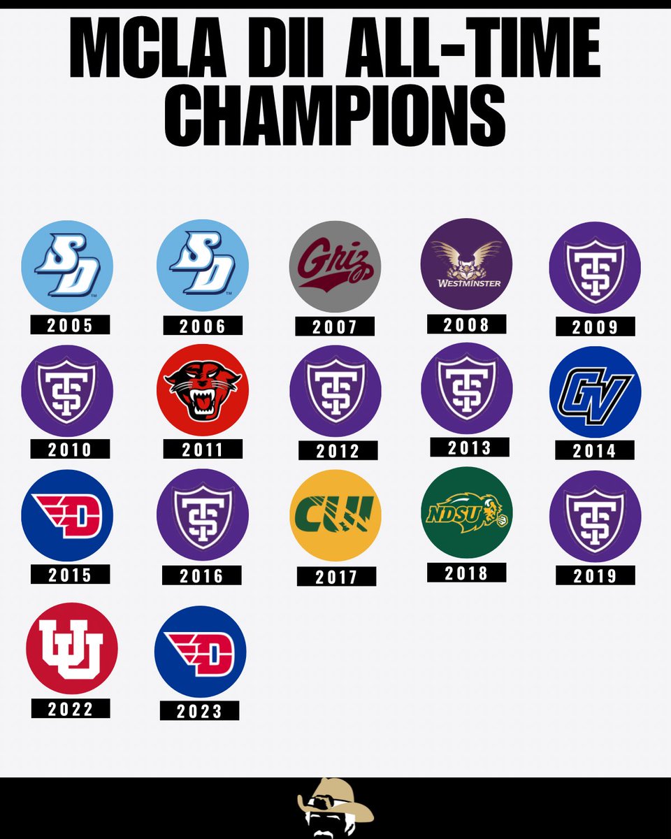 All time DI &amp; DII MCLA National Champions. Who’s going on the list next?