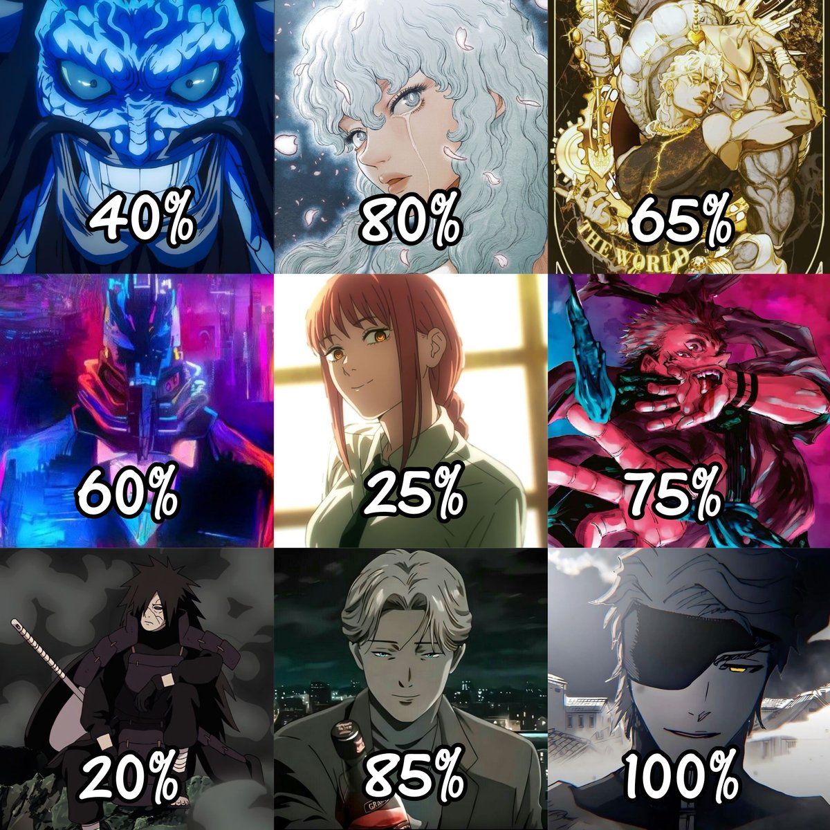 Anime Villains and the amount of impact they had on the story