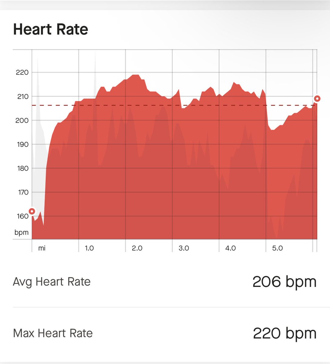 In case anyone was wondering, the @GarminFitness wrist HR sensor isn’t super reliable on the 965.