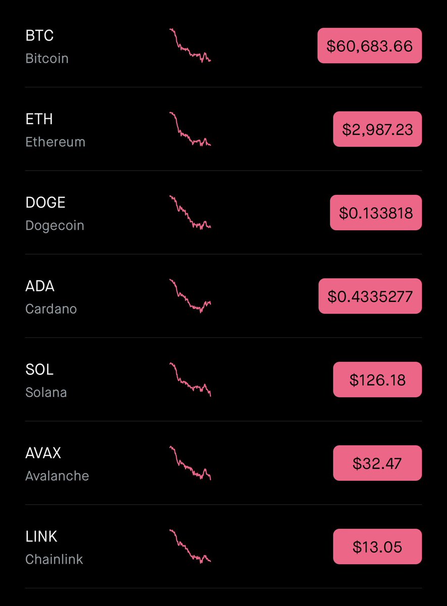 ProTheDoge's tweet image. WHY IS CRYPTO DUMPING??????!!!