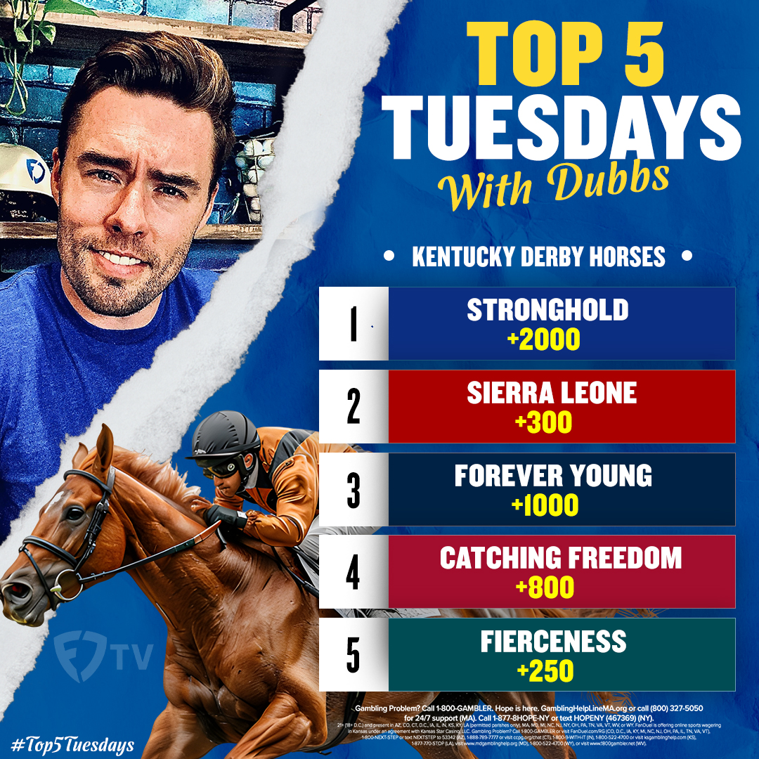 Who will win the #KentuckyDerby? 🐎 @mrdubbsie breaks down his top 5 horses racing on Saturday All @FDSportsbook customers will have access to a “$20 No Sweat Bet” on the Kentucky Derby ➡️ racing.fanduel.com