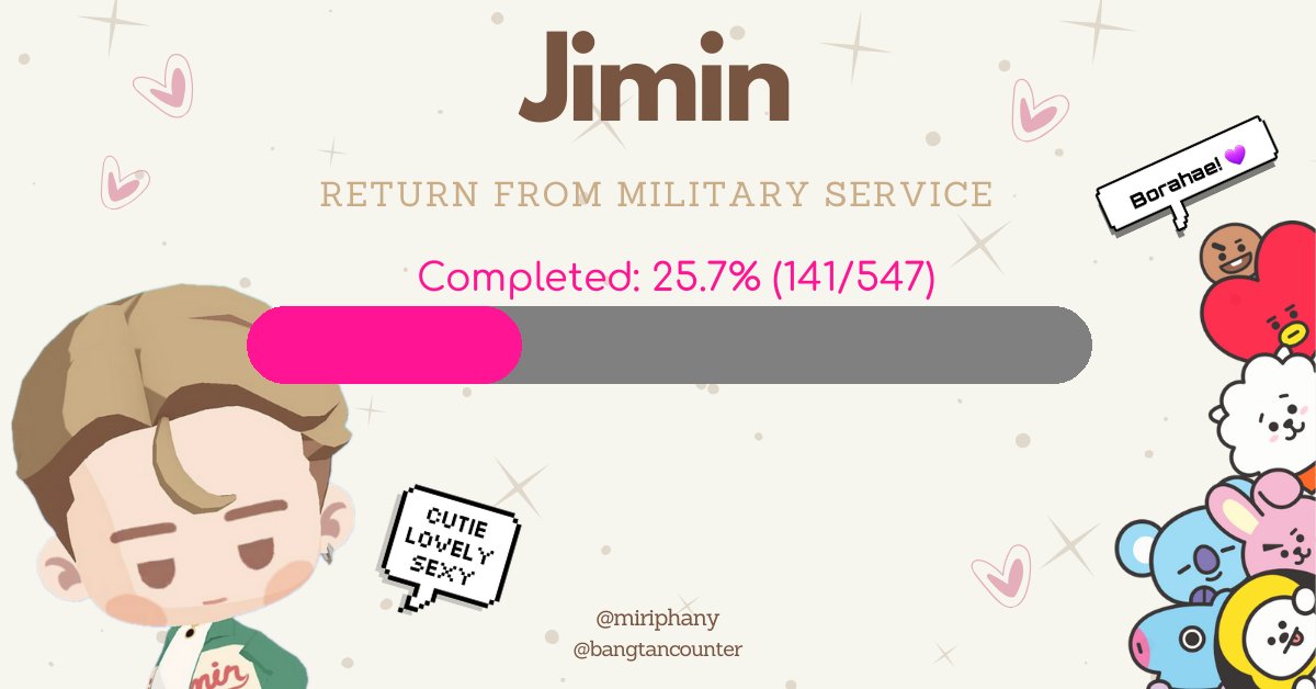 25.7% Completed. 406 Days Until Jimin Returns. #BTS #Jimin #Face #ARMY #APOBANGPO #To2025_WithJimin