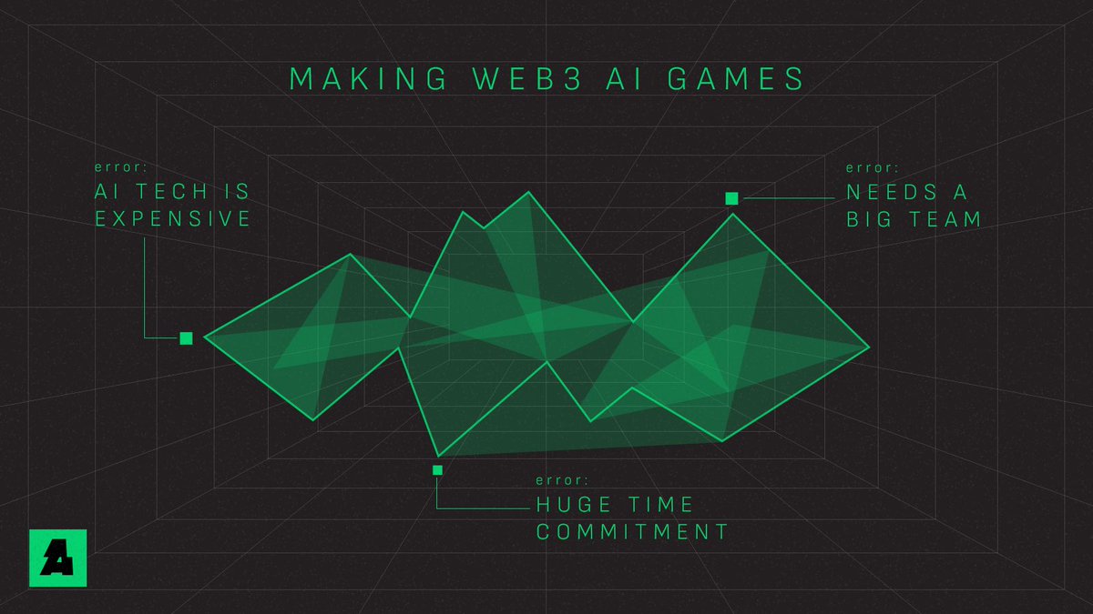 Navigating Web3 AI gaming is challenging terrain. ❌ AI tech is expensive ❌ It needs a big team ❌ Huge time commitment Solution: ✅ Anomaly