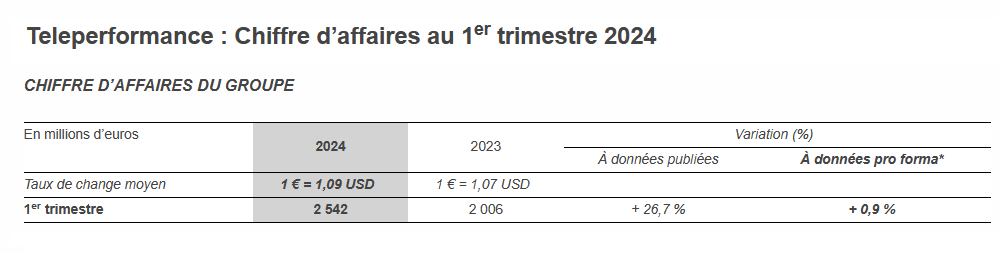 TELEPERFORMANCE

Bon allez les nullos, quoi

🍆🍅  ou  🥒🍈  ?