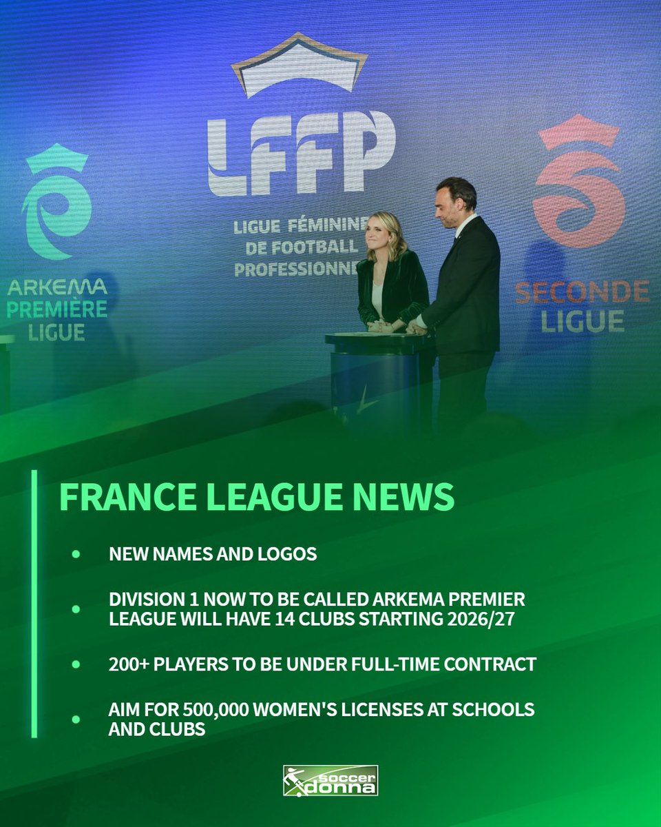 The French association has planned some changes to the league ... 🇫🇷 #fff #d1arkema #arkemapremiereligue