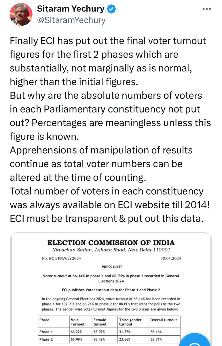 I’m talking of absolute number of registered voters in each constituency not the number of polled votes which will be known only after postal ballots are counted. Why is the total number of voters in each constituency not being put out? ECI must answer.