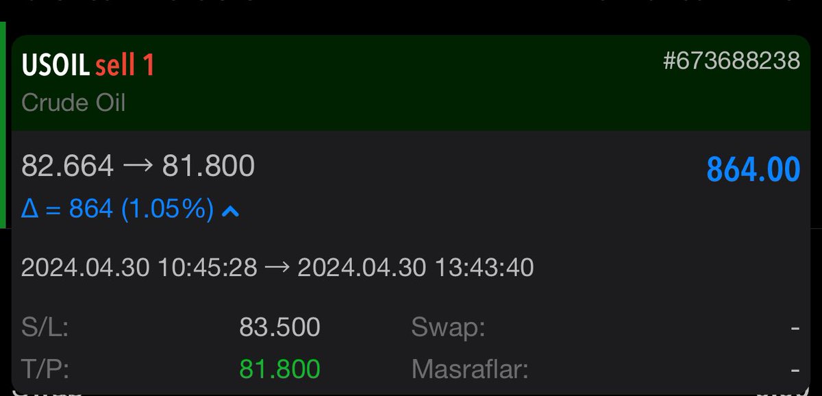 fxsinyalhaberr's tweet photo. #forex #nasdaq #dax #gold #onsaltın #xauusd #oil  #USD #forexeducation #forextrading #trade #crypto #daytrader #trading #profit #ücretsiz  #borsa #bist #bitcoin https://t.co/kjH6QfW4p1