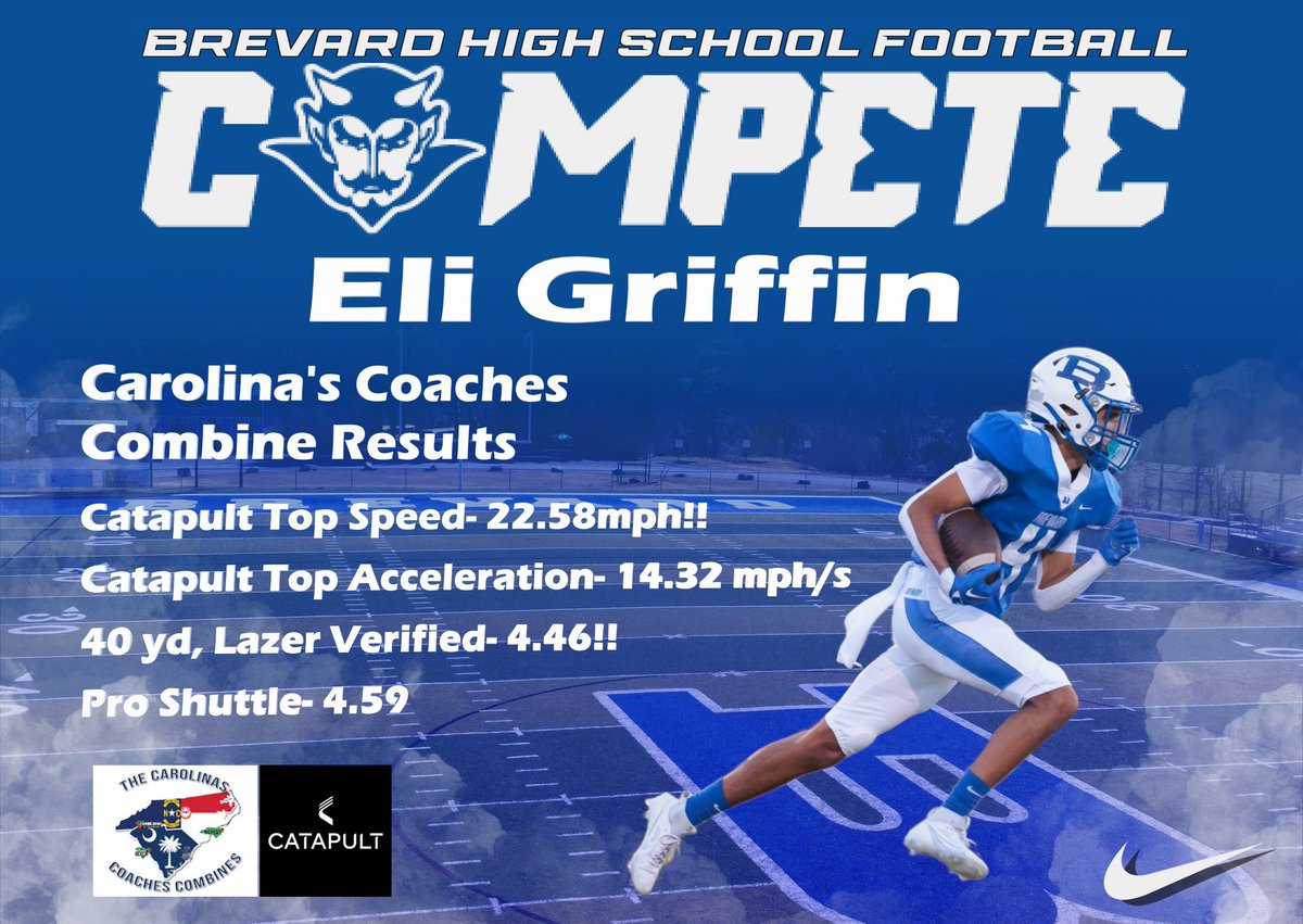BHS Blue Devil Football (@bhsbluedevil_fb) on Twitter photo Two weeks ago our prospects took the field at the <a href="/CoachesCombines/">Carolinas Coaches Combine</a> and dominated in the ~40 degree weather in the rain and wind.
<a href="/eligriffin_4/">Eli Griffin</a> won the fastest 40 award with a 4.46 and clocked in at 22.58 mph on catapult!
Coaches this kid can fly and you need to give him a look! Two weeks ago our prospects took the field at the <a href="/CoachesCombines/">Carolinas Coaches Combine</a> and dominated in the ~40 degree weather in the rain and wind.
<a href="/eligriffin_4/">Eli Griffin</a> won the fastest 40 award with a 4.46 and clocked in at 22.58 mph on catapult!
Coaches this kid can fly and you need to give him a look!