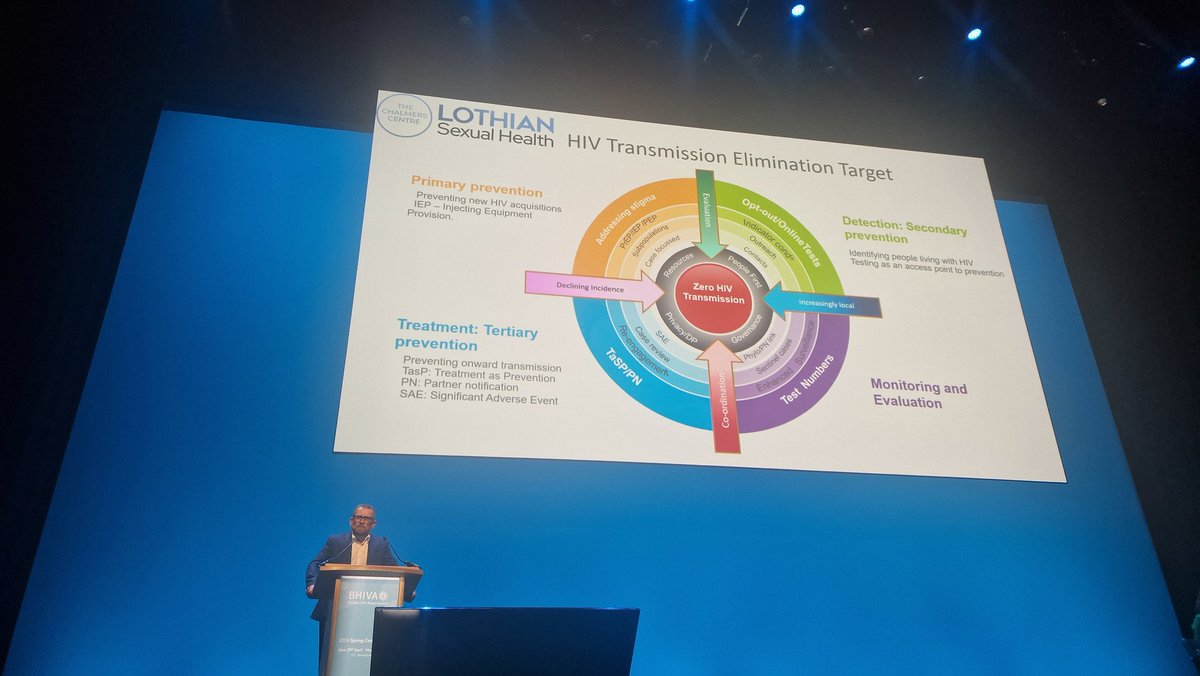 Dan Clutterbuck opens the last session for today's #bhiva24 with a nod to Ending HIV transmission in Scotland, published last month, 'with a lack fanfare second only to the lack of funding' 🤣 Link here: gov.scot/publications/e…