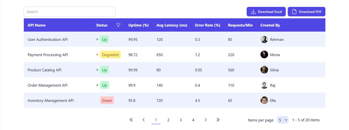 I built a Data Grid (GridView) using Vue JS 3 and Tailwind CSS 

Code breakdown here: youtu.be/XenQQQJT7h0

#vuejs3 #tailwindcss #vuejs #datagrid