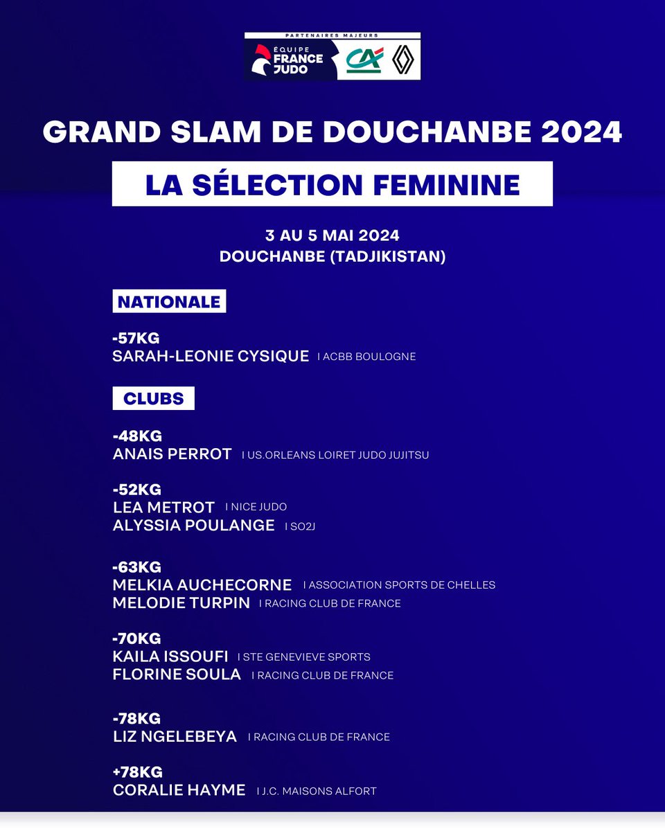 Grand Slam de Douchanbé (3 au 5 mai)  🇹🇯
 
Découvrez les judokas Français qui participeront au Grand Slam de Douchanbé du 3 au 5 mai (Tadjikistan). ⤵️🇨🇵
 
Notre triple champion olympique et 1️⃣1️⃣ fois champion du monde, Teddy Riner (+100kg), sera du voyage  ! ✈️👊
 
#JudoDushanbe…