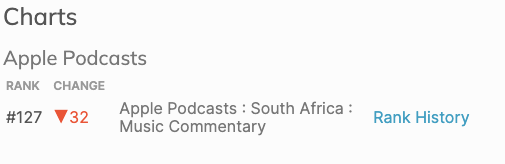This is a good news roundup tweet: Thanks @wholenesslab and @BlackWmnStitch for your reviews! Thanks listeners! We are charting on @GoodpodsHQ and on @ApplePodcasts in #SouthAfrica! We are grateful for the support. Visit queuepoints.com for all the latest!