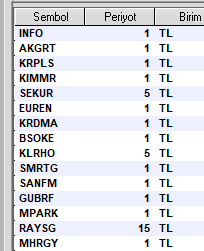 kapanışta alınanlar #info #akgrt #kımmr #euren #krdma #bsoke #klrho #smrtg #gubrf #raysg