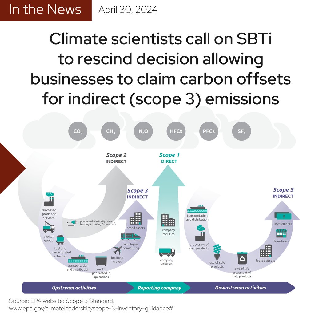 Today in @Nature, @WilkesCenter Director William Anderegg and his colleagues called on the trustees of @sciencetargets (SBTi) to rescind their decision allowing #carbonoffsets for business' indirect #scope3 fossil-fuel emissions.
nature.com/articles/d4158…
