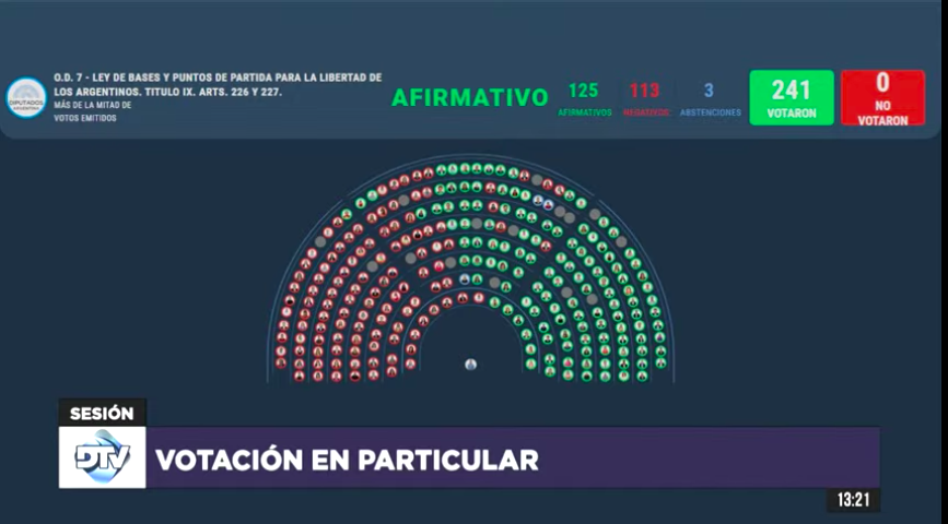 PresentesLatam's tweet photo. 📢 #Ahora
🇦🇷Se votó el Título Previsional de la #LeyDeBases
💥“De eliminarse la moratoria 9 de cada 10 mujeres no van a poder jubilarse”, dijeron las diputadas Gisela Marziota y Myriam Bregman.
✍️🏽Votación: Aprobados los cambios del régimen jubilatorio y se elimina la moratoria previsional