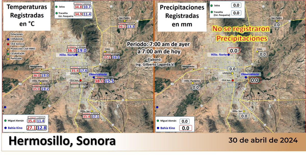 Temperaturas registradas las pasadas 24 Hrs. en #Hermosillo Fuentes: @Conagua_Sonora, @CEASonora, @CESAVE_Sonora