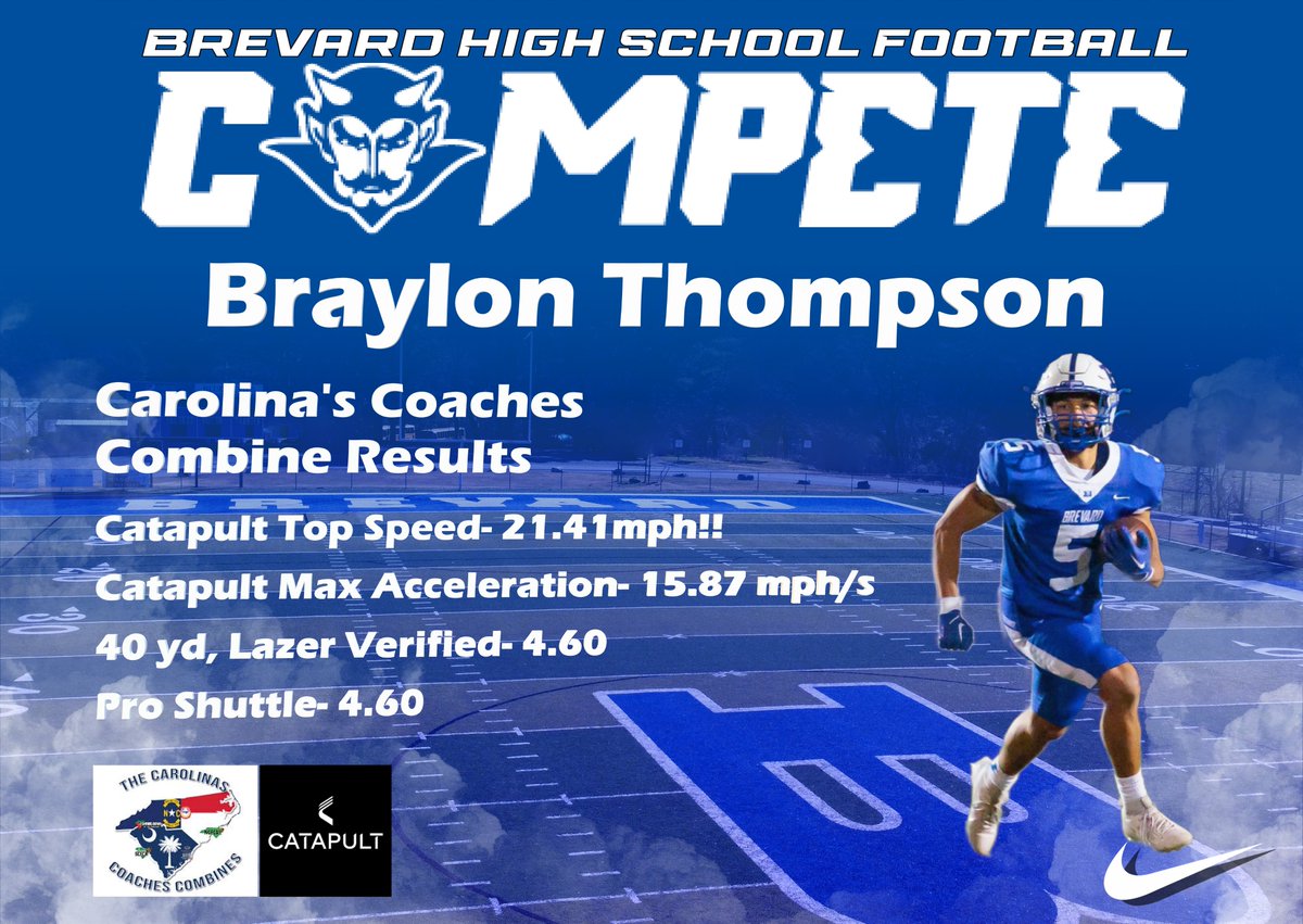 BHS Blue Devil Football (@bhsbluedevil_fb) on Twitter photo Two weeks ago our prospects took the field at the <a href="/CoachesCombines/">Carolinas Coaches Combine</a> and dominated in the ~40 degree weather in the rain and wind.
<a href="/Braylon_t5/">Braylon Thompson</a> ran a 4.6 40 and shuttle but the most impressive was his 15.87 mph/s acceleration!
Coaches, he has incredible burst and is a great RB/KR Two weeks ago our prospects took the field at the <a href="/CoachesCombines/">Carolinas Coaches Combine</a> and dominated in the ~40 degree weather in the rain and wind.
<a href="/Braylon_t5/">Braylon Thompson</a> ran a 4.6 40 and shuttle but the most impressive was his 15.87 mph/s acceleration!
Coaches, he has incredible burst and is a great RB/KR